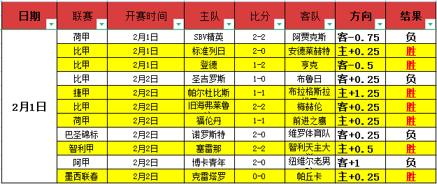 旧金山全明,星赛,展望,MK体育,MK体育官网入口,MK体育官网首页,MK体育官网