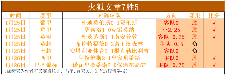 纽卡客场战,英超四冠王,数据逆势来,MK体育,MK体育官网入口,MK体育官网首页,MK体育官网