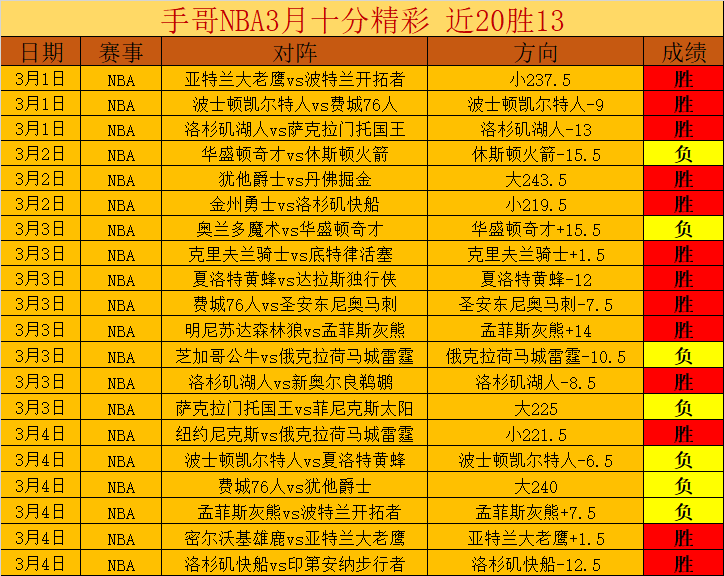 湖人未来有,望迎来马威,与东契奇强,MK体育,MK体育官网入口,MK体育官网首页,MK体育官网