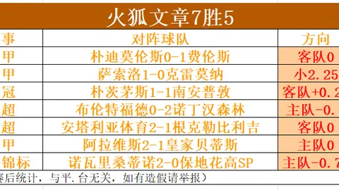 纽卡客场战英超四冠王，数据逆势来袭，能否乘胜追击一触即发？